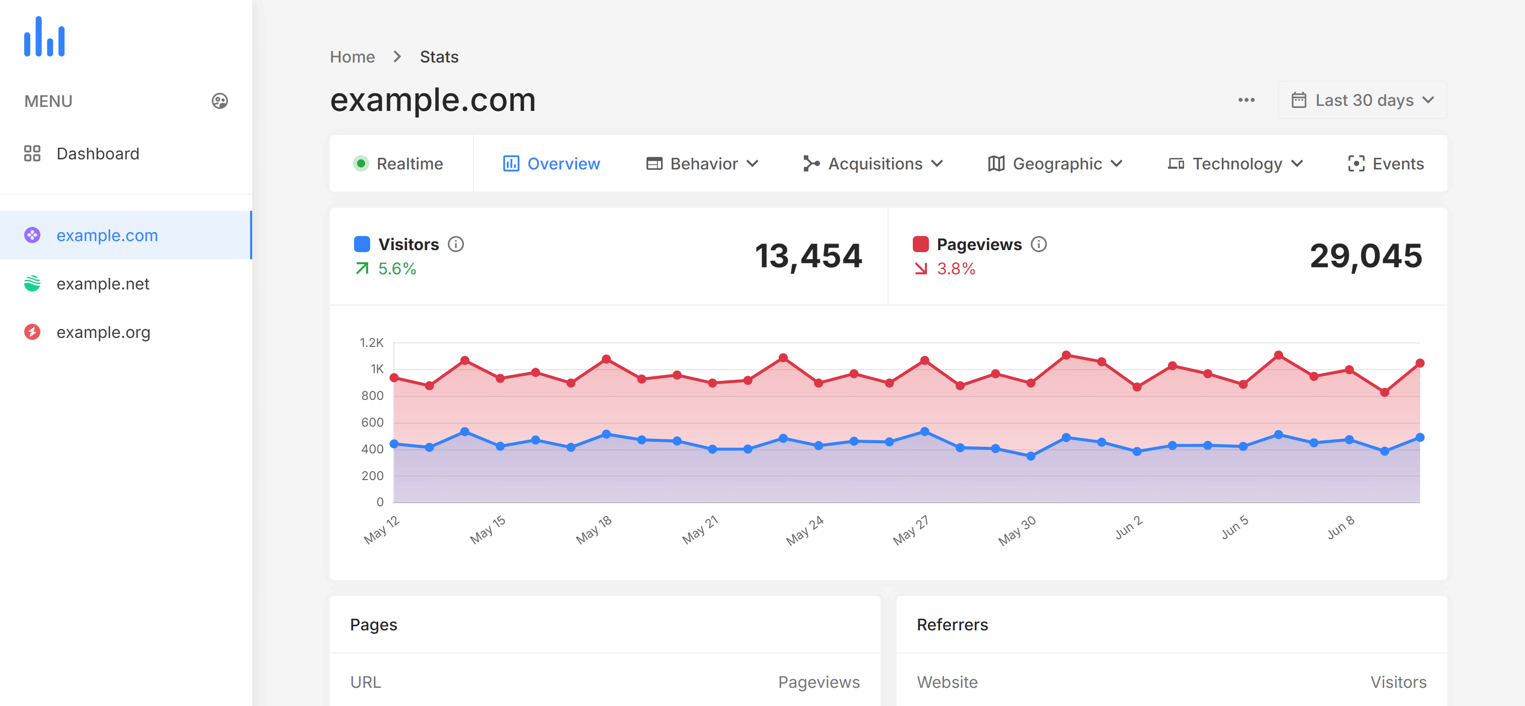 phpAnalytics